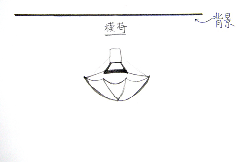 Ʋ⼼