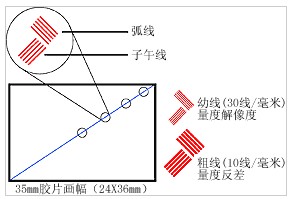 如何解读单反相机镜头的MTF图 如何解读单反相机镜头的MTF图