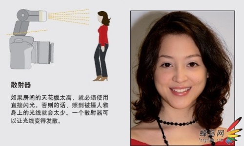 数码摄影技巧大全-精简的光线设置 数码摄影技巧大全-精简的光线设置