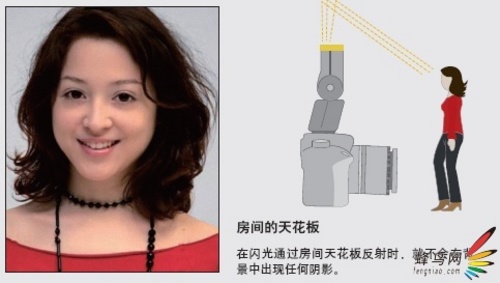 数码摄影技巧大全-精简的光线设置 数码摄影技巧大全-精简的光线设置