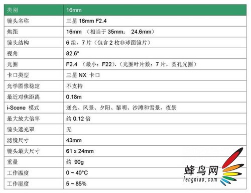 NX200 ȷרҵܵײ
