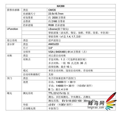 NX200 ȷרҵܵײ
