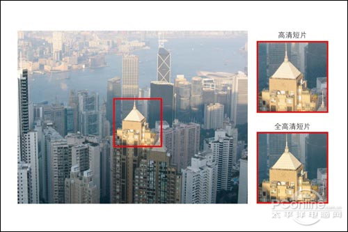 拍摄很给力 佳能IXUS卡片机高清视频实战 拍摄很给力 佳能IXUS卡片机高清视频实战