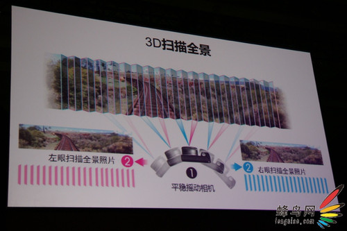 索尼微单数码相机NEX-5C国内正式发布 索尼微单数码相机NEX-5C国内正式发布