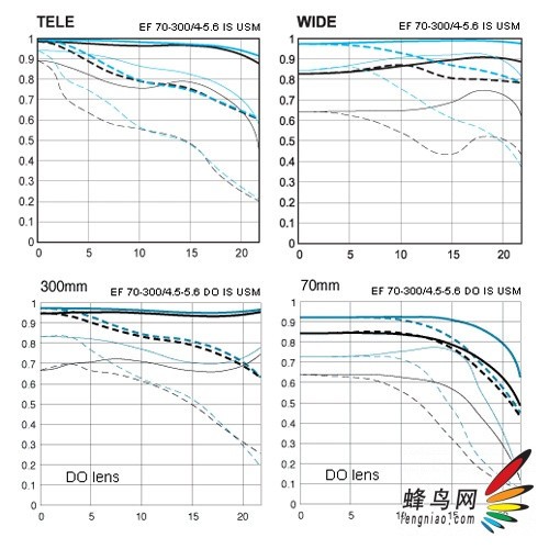 70-300/4-5.6 IS USMͷװ4599 